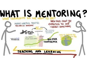 mentoring-1 Source: Willow Brugh/Flickr